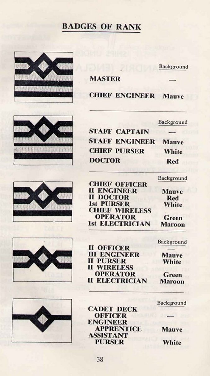 The badges of the different Officers ranks.
